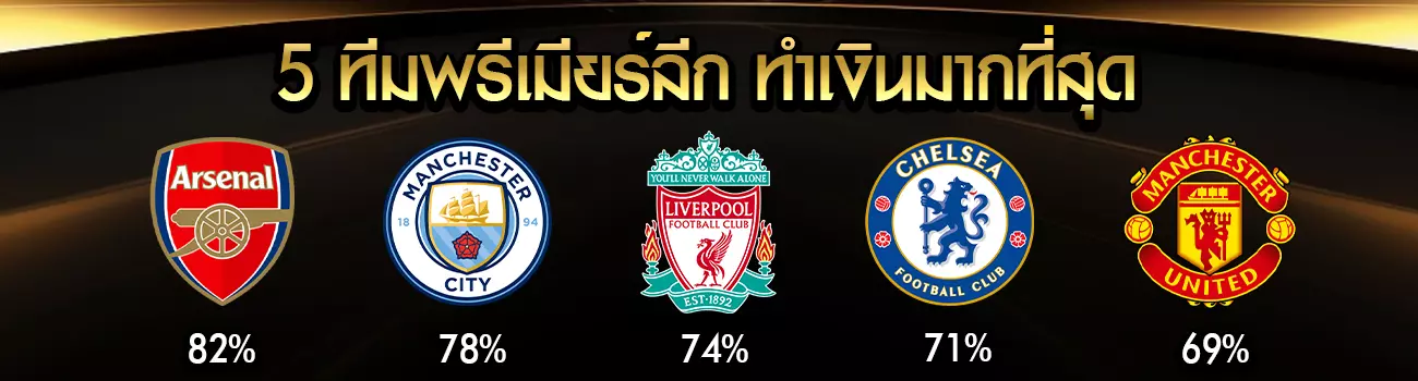 แทงบอลพรีเมียร์ลีก